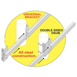 Pole Flag Bracket<br>Display 3' Wide Flag